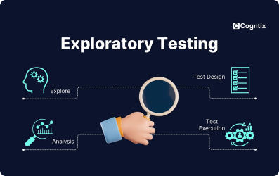 Exploratory Testing in Requirement Analysis
